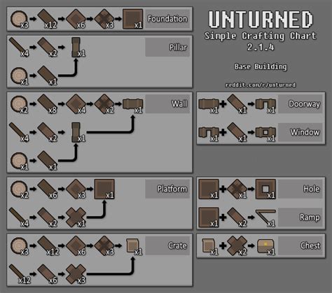 how to craft metal sheet unturned|how to craft fertilizer unturned.